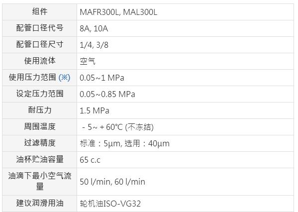 Mindman三聯件MACP300L系列