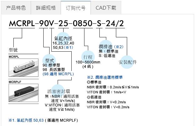 Mindman無桿氣缸MCRPL系列