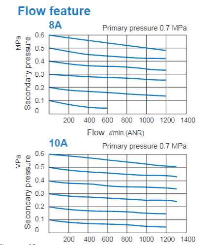 解析mindman MACP300系列空氣單元：過濾與性能曲線的深度剖析